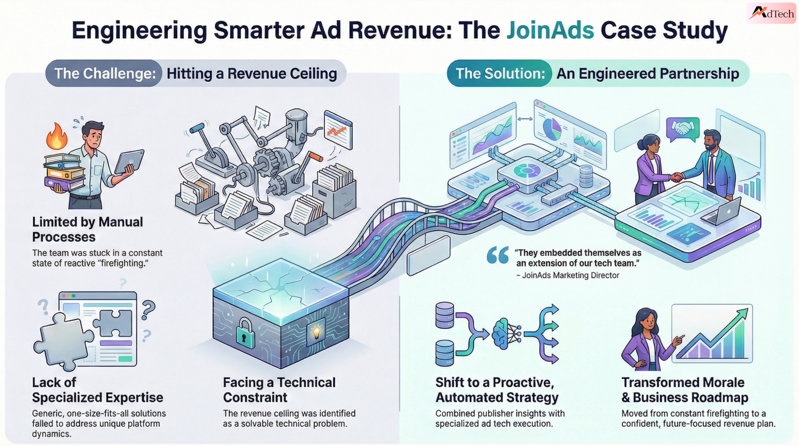 Conclusion & Strategic Invitation JoinAds